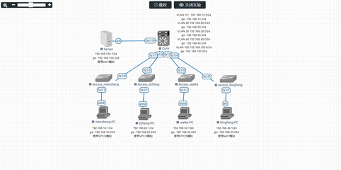 醫(yī)學信息終身教育平臺 - - 醫(yī)學信息領域?qū)I(yè)人才產(chǎn)教融合協(xié)同培養(yǎng)和終身教育學習新途徑