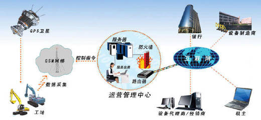 汽車車聯(lián)網(wǎng)對工程機械車聯(lián)網(wǎng)的發(fā)展啟示
