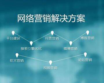 鄭州網(wǎng)絡(luò)營(yíng)銷(xiāo)產(chǎn)品推廣方案