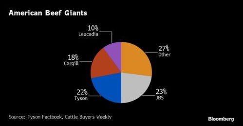 美國大宗商品基礎(chǔ)設(shè)施再遭網(wǎng)絡攻擊