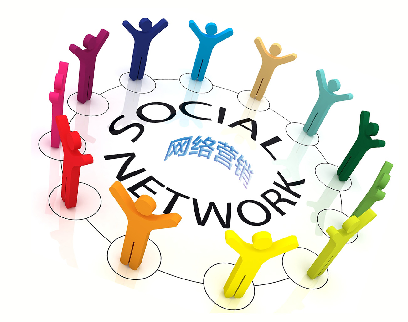 99%網(wǎng)絡營銷初學者會進的誤區(qū)