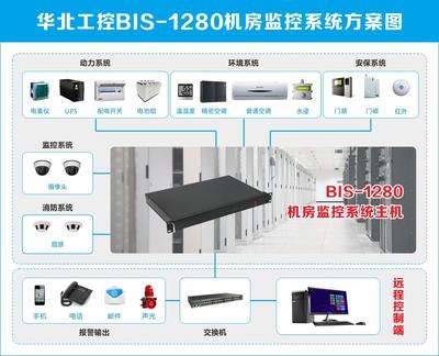 保駕火車站&ldquo;中南海保鏢&rdquo;基于工控機(jī)的機(jī)房監(jiān)控_房產(chǎn)資訊-杭州搜房網(wǎng)