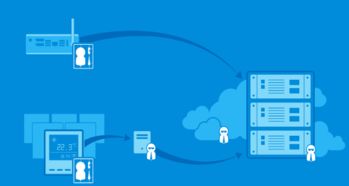 監(jiān)控系統(tǒng)中的云計算核心技術(shù)
