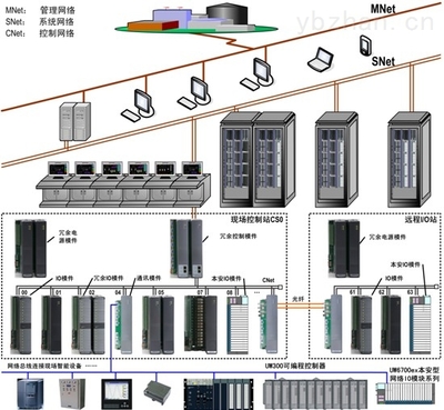 UWinTech Pro控制工程應用軟件平臺專業版