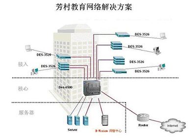 D-Link打造“校校通”精品工程解決方案，助力教育網(wǎng)絡(luò)升級(jí)