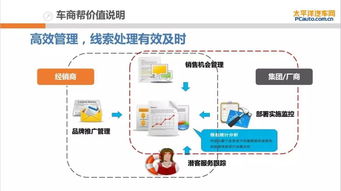 精準(zhǔn)賦能，高效轉(zhuǎn)化——太平洋汽車網(wǎng)車商幫會員產(chǎn)品全解析