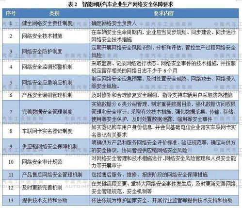 《智能網(wǎng)聯(lián)汽車生產(chǎn)企業(yè)及產(chǎn)品準(zhǔn)入管理指南（試行）（征求意見(jiàn)稿）》解讀與業(yè)務(wù)培訓(xùn)