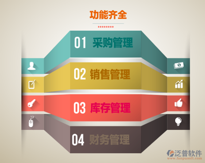 企業(yè)ERP系統(tǒng)業(yè)務(wù)培訓(xùn)的主要類型與內(nèi)容解析